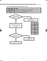 Preview for 182 page of Samsung DVM Series Service Manual