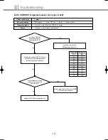 Preview for 183 page of Samsung DVM Series Service Manual