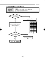 Preview for 184 page of Samsung DVM Series Service Manual