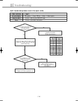 Preview for 185 page of Samsung DVM Series Service Manual