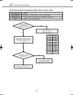 Preview for 187 page of Samsung DVM Series Service Manual