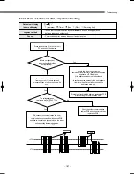 Preview for 188 page of Samsung DVM Series Service Manual