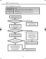 Preview for 189 page of Samsung DVM Series Service Manual