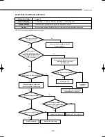 Preview for 190 page of Samsung DVM Series Service Manual