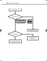 Preview for 191 page of Samsung DVM Series Service Manual