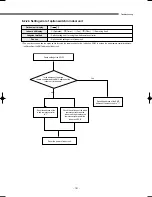 Preview for 192 page of Samsung DVM Series Service Manual