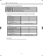 Preview for 193 page of Samsung DVM Series Service Manual