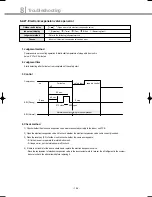 Preview for 195 page of Samsung DVM Series Service Manual