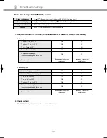 Preview for 197 page of Samsung DVM Series Service Manual