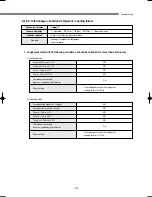 Preview for 198 page of Samsung DVM Series Service Manual