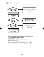 Preview for 199 page of Samsung DVM Series Service Manual