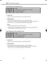 Preview for 201 page of Samsung DVM Series Service Manual