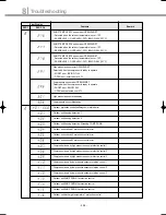 Preview for 209 page of Samsung DVM Series Service Manual