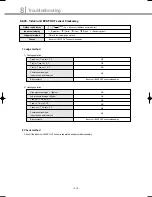 Preview for 215 page of Samsung DVM Series Service Manual