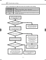 Preview for 217 page of Samsung DVM Series Service Manual