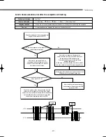 Preview for 218 page of Samsung DVM Series Service Manual