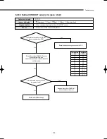 Preview for 220 page of Samsung DVM Series Service Manual