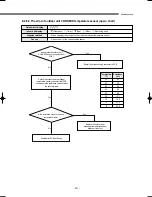 Preview for 222 page of Samsung DVM Series Service Manual