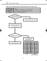 Preview for 223 page of Samsung DVM Series Service Manual