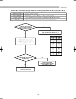 Preview for 224 page of Samsung DVM Series Service Manual