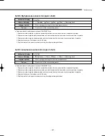 Preview for 228 page of Samsung DVM Series Service Manual