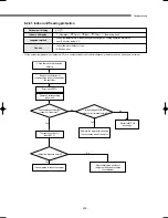 Preview for 230 page of Samsung DVM Series Service Manual