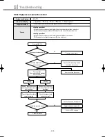 Preview for 231 page of Samsung DVM Series Service Manual