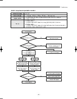 Preview for 232 page of Samsung DVM Series Service Manual