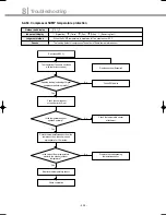 Preview for 233 page of Samsung DVM Series Service Manual