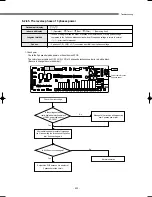 Preview for 234 page of Samsung DVM Series Service Manual