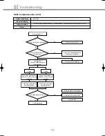 Preview for 235 page of Samsung DVM Series Service Manual