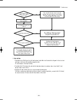 Preview for 240 page of Samsung DVM Series Service Manual