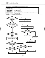 Preview for 243 page of Samsung DVM Series Service Manual