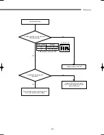 Preview for 244 page of Samsung DVM Series Service Manual