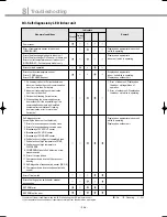 Preview for 247 page of Samsung DVM Series Service Manual