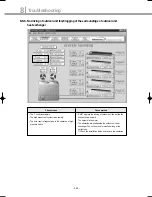 Preview for 259 page of Samsung DVM Series Service Manual