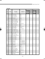 Preview for 338 page of Samsung DVM Series Service Manual