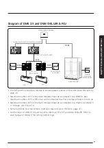 Preview for 9 page of Samsung DVM Installation Manual