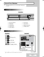 Preview for 5 page of Samsung DW-32A20SD Owner'S Instructions Manual