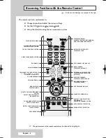 Preview for 6 page of Samsung DW-32A20SD Owner'S Instructions Manual