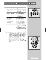 Preview for 19 page of Samsung DW-32A20SD Owner'S Instructions Manual