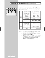 Preview for 42 page of Samsung DW-32A20SD Owner'S Instructions Manual