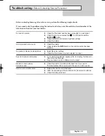 Preview for 53 page of Samsung DW-32A20SD Owner'S Instructions Manual