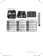 Предварительный просмотр 69 страницы Samsung DW-BG57 Series User Manual