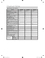 Preview for 34 page of Samsung DW-BG970 Series User Manual