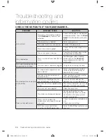 Предварительный просмотр 28 страницы Samsung DW-FG520 SERIES User Manual