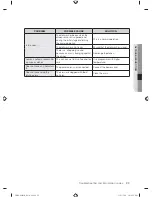 Предварительный просмотр 29 страницы Samsung DW-FG520 SERIES User Manual