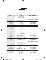 Предварительный просмотр 36 страницы Samsung DW-FG520 SERIES User Manual