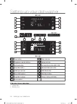 Preview for 10 page of Samsung DW-FG72 Series User Manual