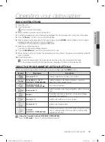 Preview for 23 page of Samsung DW-FG72 Series User Manual